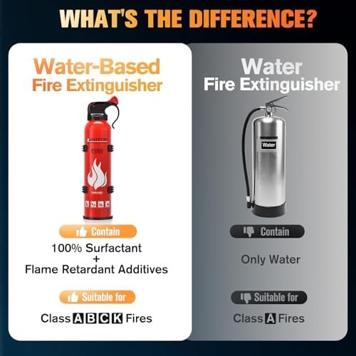 8-IN-1 Fire Extinguisher for Home Vehicle Kitchen