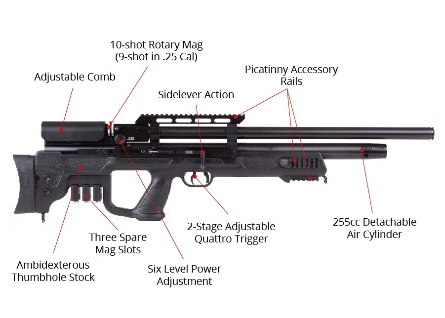 Hatsan Gladius Power Adjustable Air Rifle