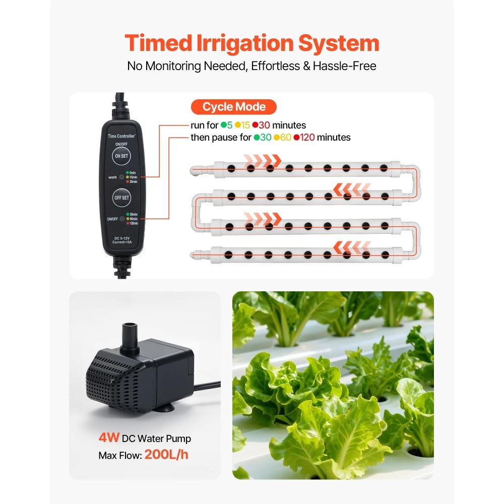 Hydroponic Growing System Kit,1-Tier36-SiteUPVC Pipe Setup with Timed Irrigation