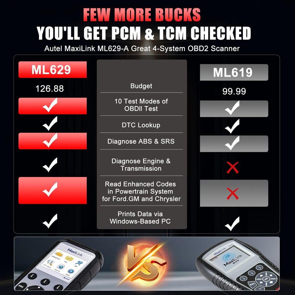 Autel MaxiLink ML629 OBD2 Scanner ABS SRS Engine Transmission Auto VIN Code Read