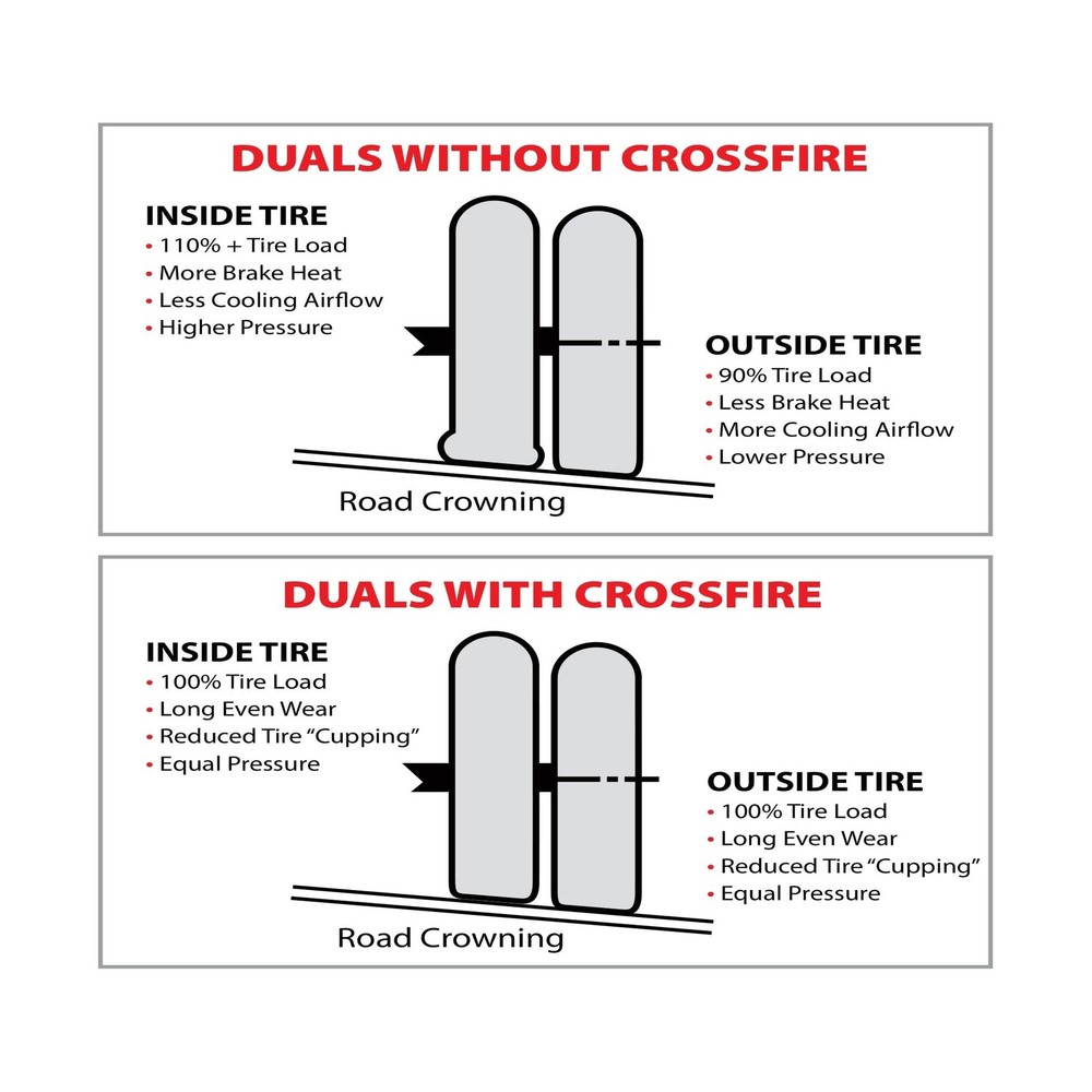 Crossfire Dual Tire Pressure Equalization System, 100 PSI, one per pkg. (CF10...