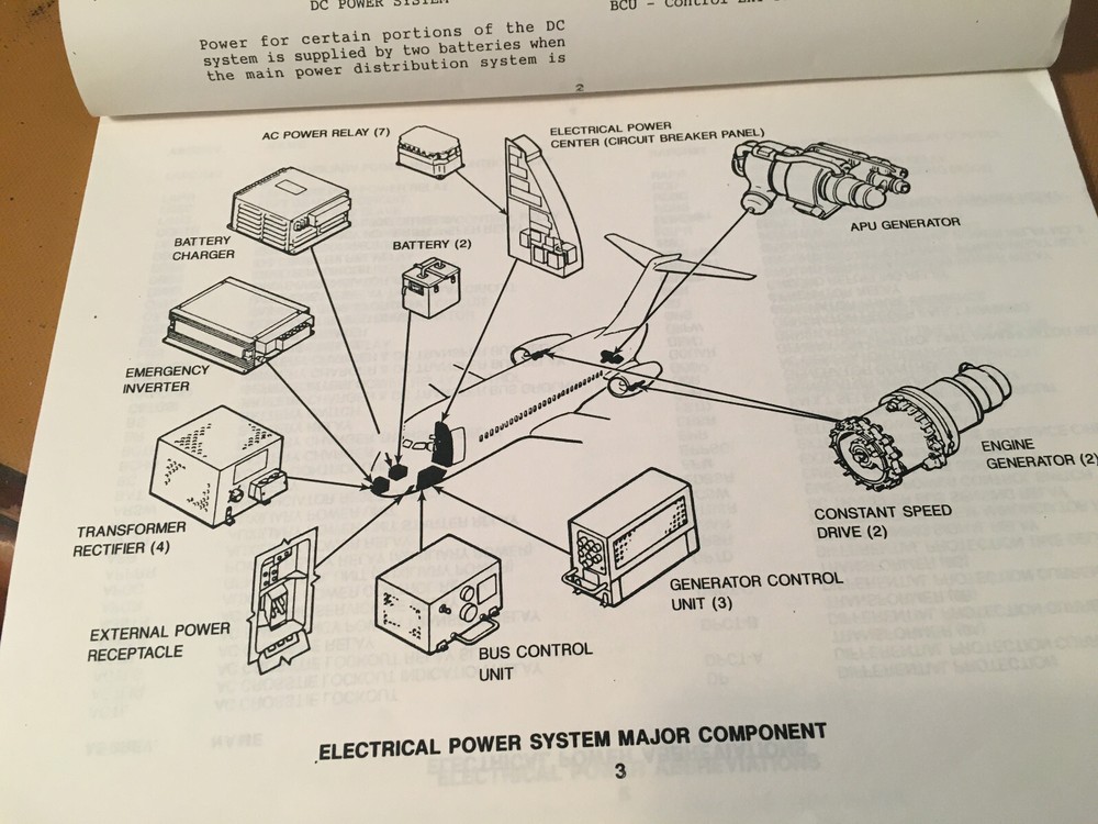 McDonnell Douglas MD-80 Electrical System Troubleshooting Manual