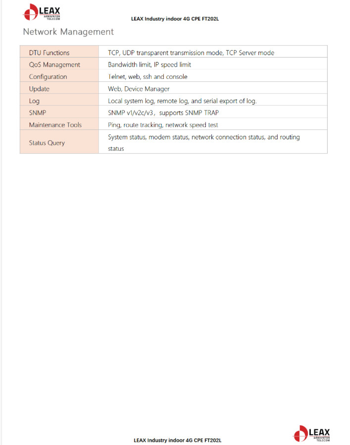 NEW LEAX FT202L LTE Router Compact Industrial