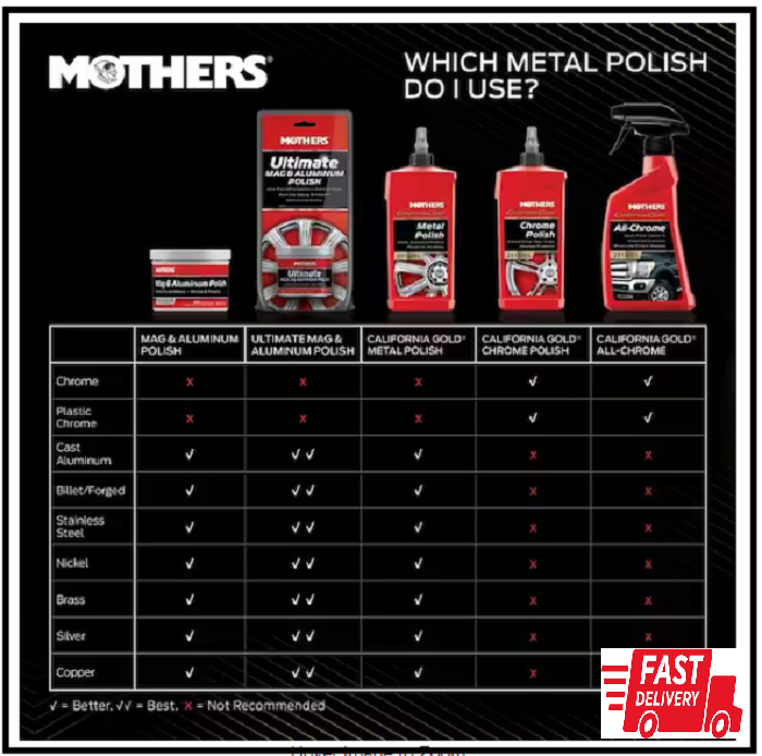 MOTHERS Mag and Aluminum Polish Paste 5 Oz.