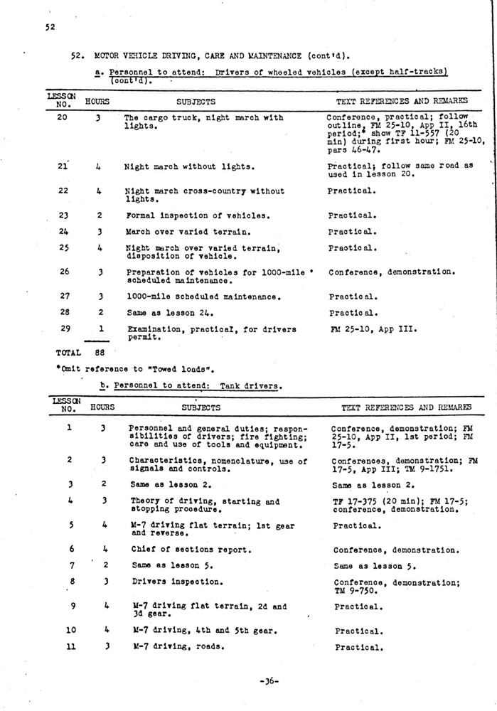 93 Page 1942 Unit Training Program Armored Field Artillery Study on Data CD