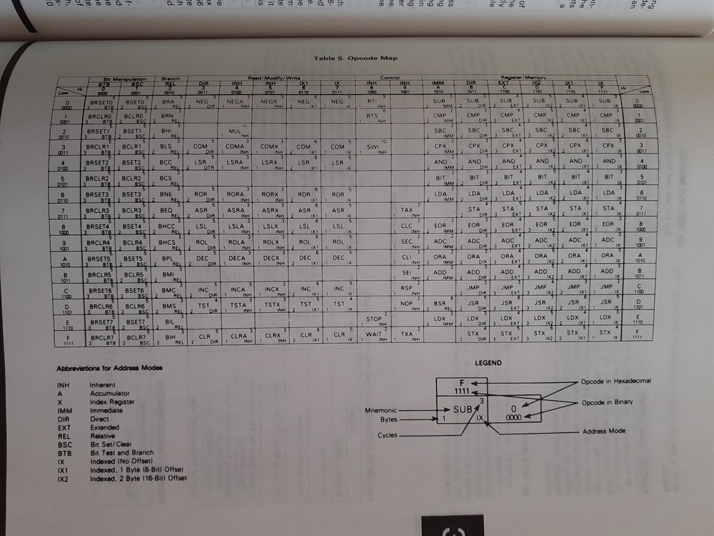 Motorola Microprocessor, Microcontroller and peripheral data Volume II, 1980ies