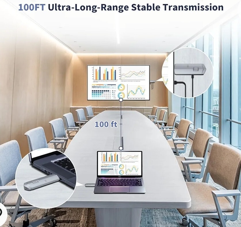 Wireless HDMI Transmitter and Receiver HDMI Wireless Extender 4k Open Box!