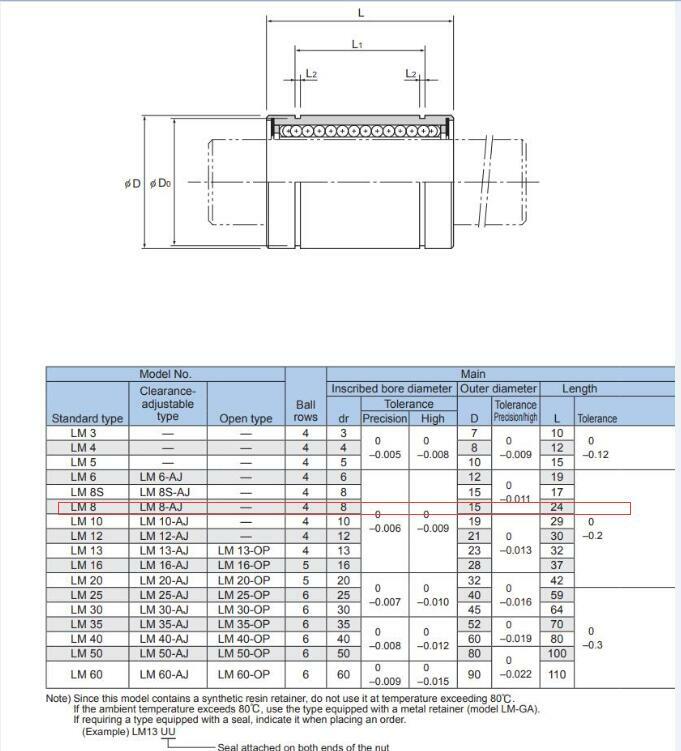 THK LM8UU Linear Bushing Bearing 8x15x24mm