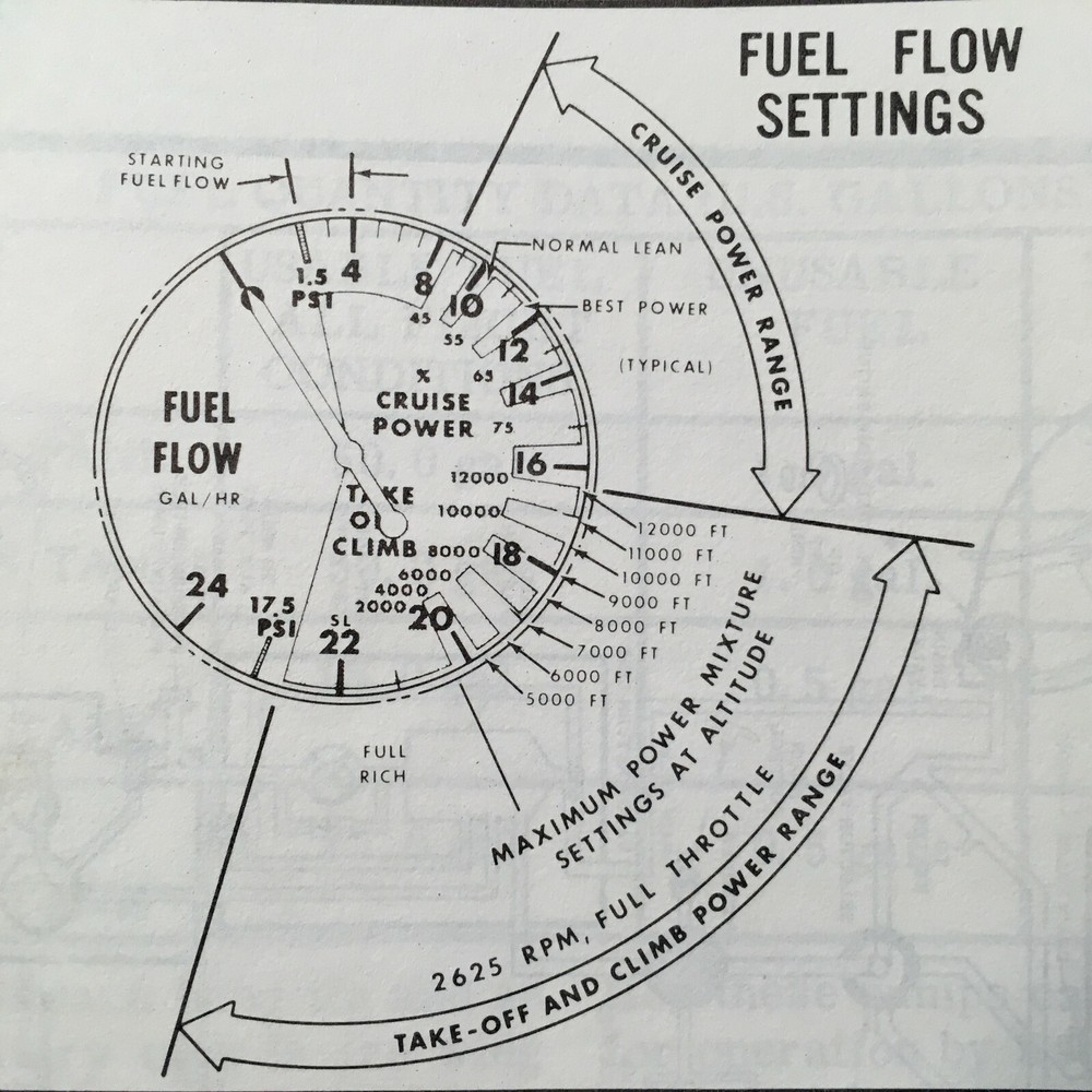 1962 Cessna 310G Owner's Manual