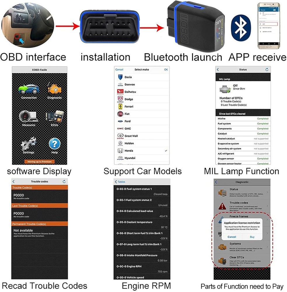 OBD2 Bluetooth 4.0 Scanner Car Code Reader for iPhone iOS Black&Blue