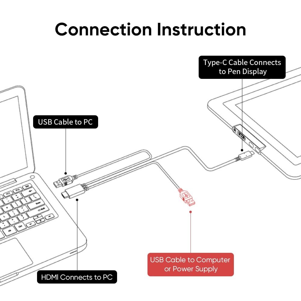 3-in-1 High-Speed Cable for XP-Pen Artist Tablets - Tidy Workspace Solution