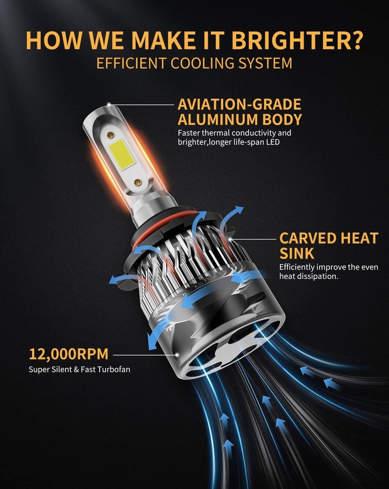 𝟫𝟢𝟢𝟨/𝖧𝖡𝟦 Bulbs 6500K Coo