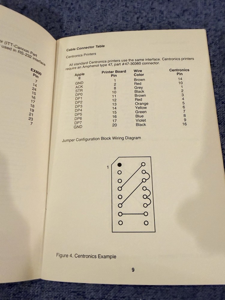 by Apple II Programmer's Aid #1 Manual & Parallel Printer Installation Manual