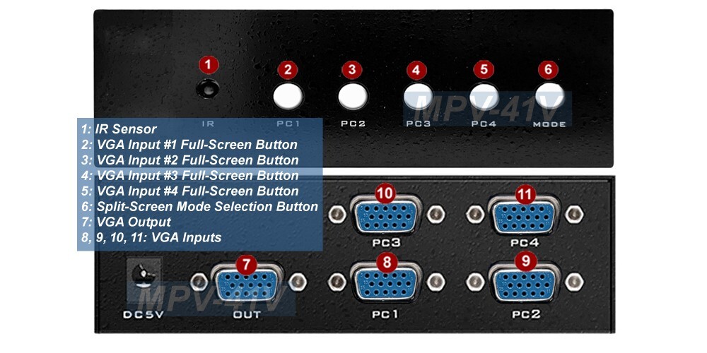 Premium 4-Channel VGA Quad Video Multiplexer With IR Remote Control