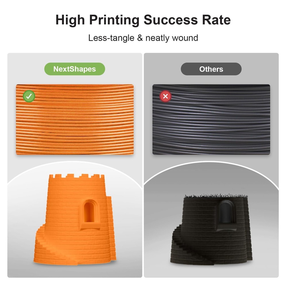 Standard PLA Refilament 1.75mm, 1kg 3D Printer Refill for Reusable Spools(2.2...