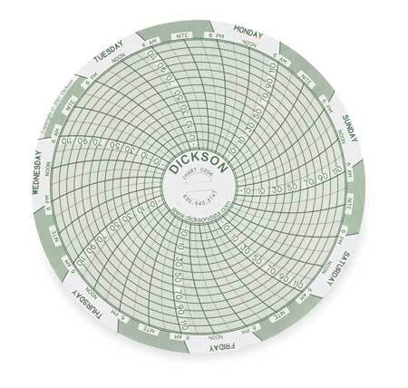 DICKSON C206 Circular Paper Chart, 7 day, 60 pkg 3ELV4