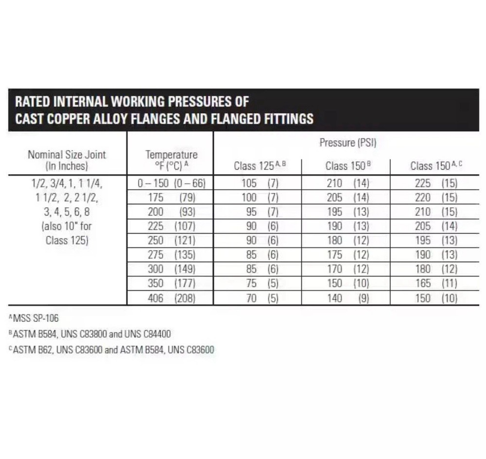 Webstone 3/4 in. EXP Ultra-Compact Tankless Water Heater Service Valve 42443WPRR