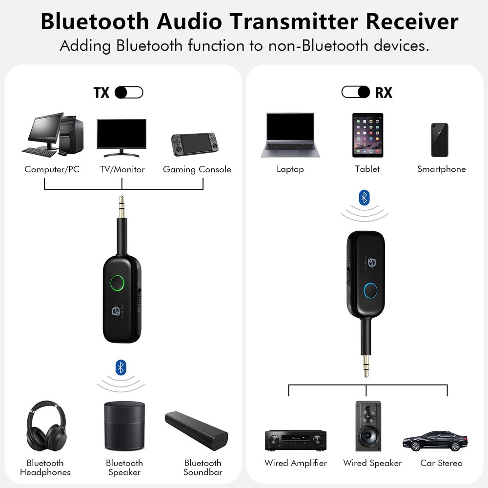 Bluetooth 5.2 Audio Transmitter Receiver for TV, Bluetooth Transmitter for He...