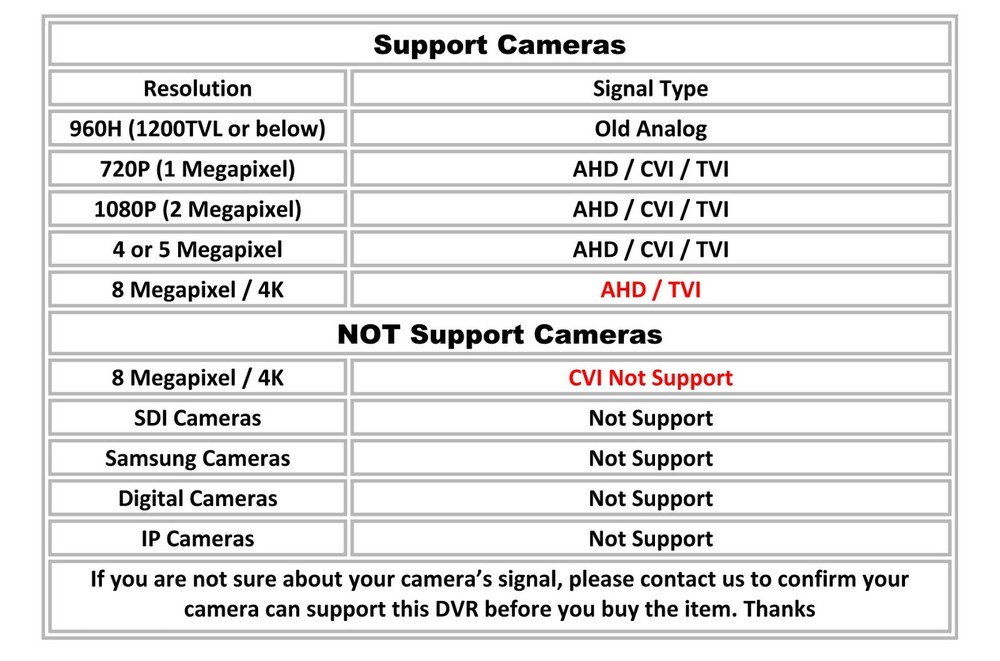 Sikker 16ch 8MP 4K Camera DVR Recorder with 4TB hard drive support Lorex camera