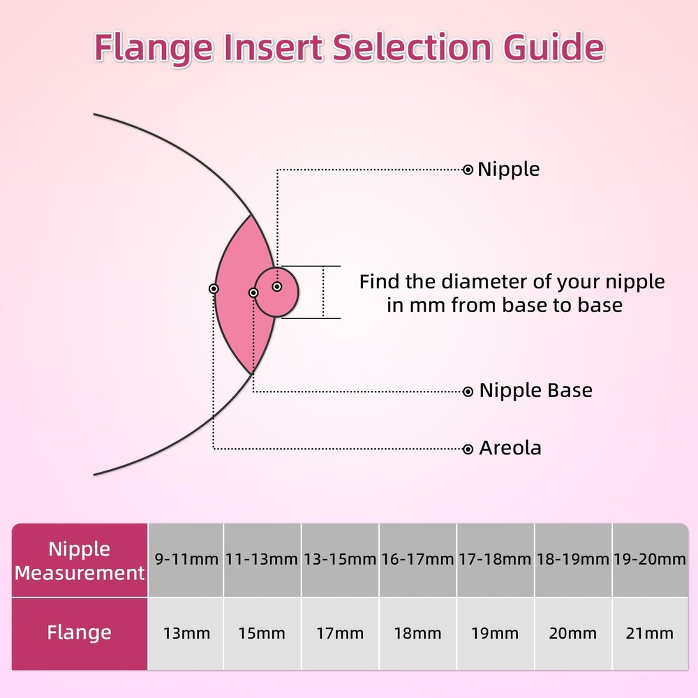 24mm Flange Inserts for Wearable Breast Pumps 8pcs Compatible with TSRETE,