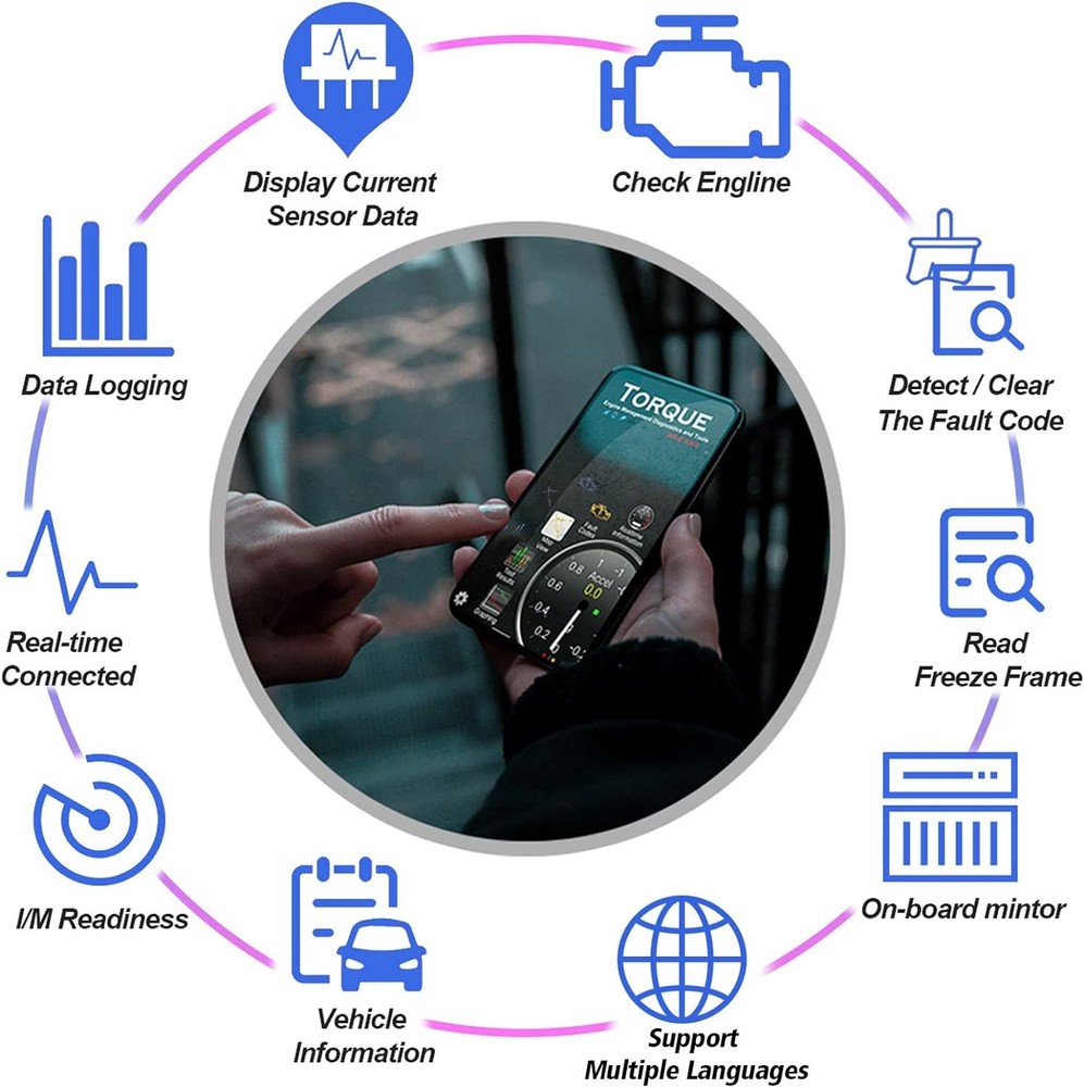 OBD2 Bluetooth 4.0 Scanner Car Code Reader for iPhone iOS Black&Blue