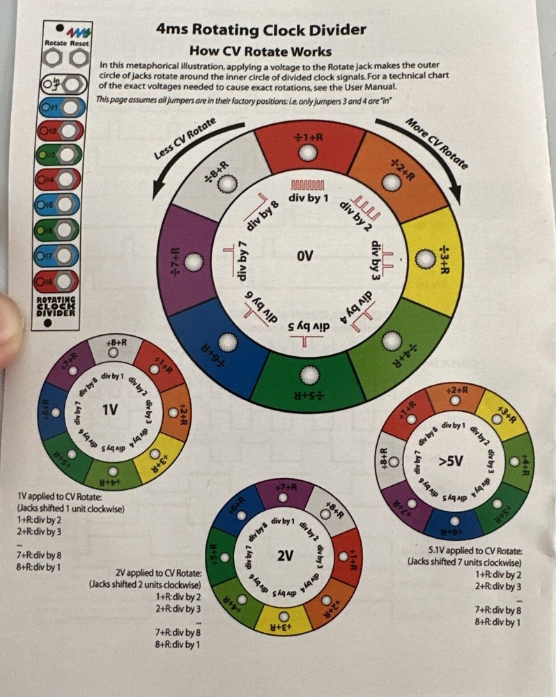 4MS RCD Rotating Clock Divider Eurorack Module