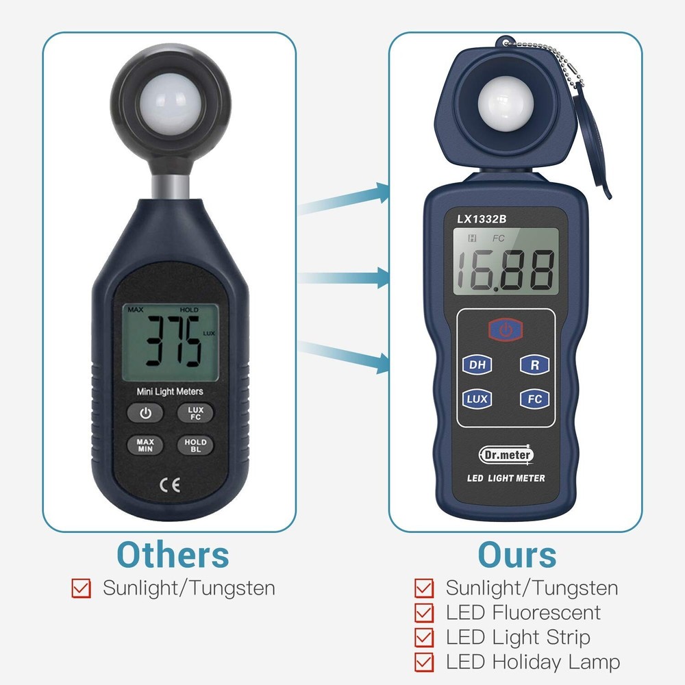 Dr.meter Professional LED Light meter, Digital Illuminance Meter with 0-200,0...