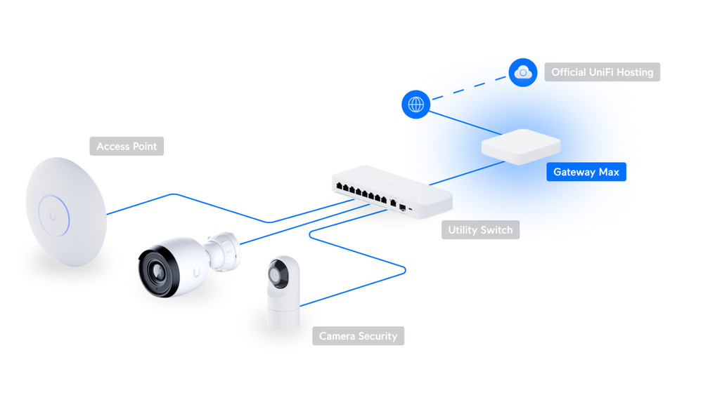 Ubiquiti UniFi Gateway Max UXG-Max
