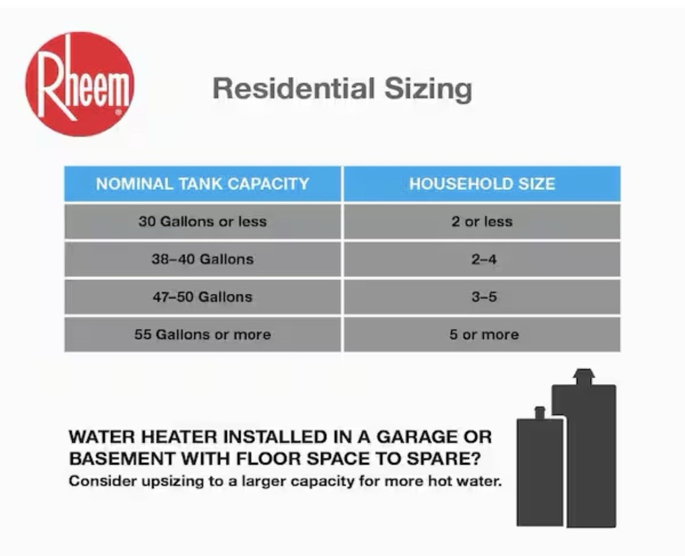 Rheem Performance Platinum 50 Gal 40000 BTU Natural Gas Water Heater