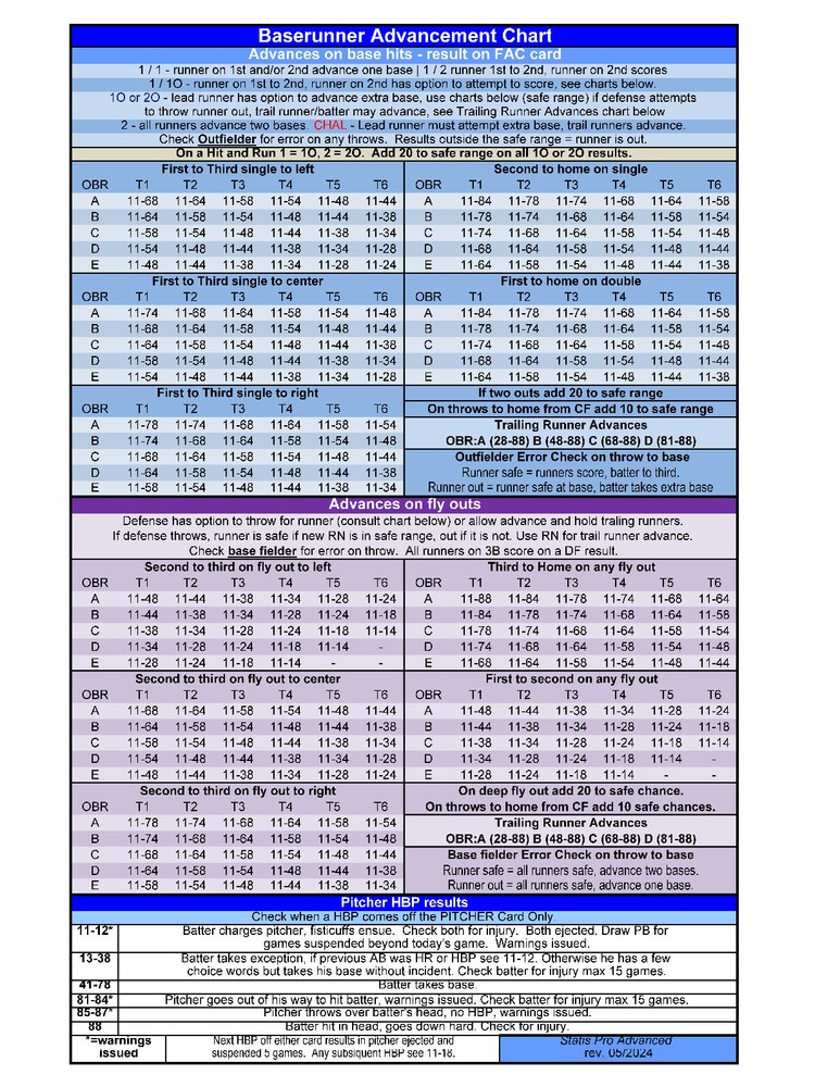 1989 Statis Pro Advanced Baseball Game