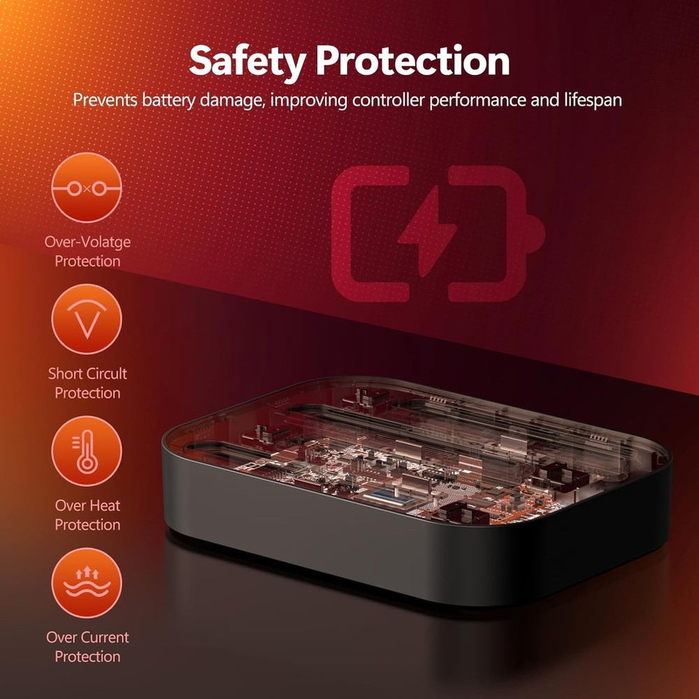 COMBO PACK- 4 in 1 Controller Charging Dock & Clear Dockable Protective Case