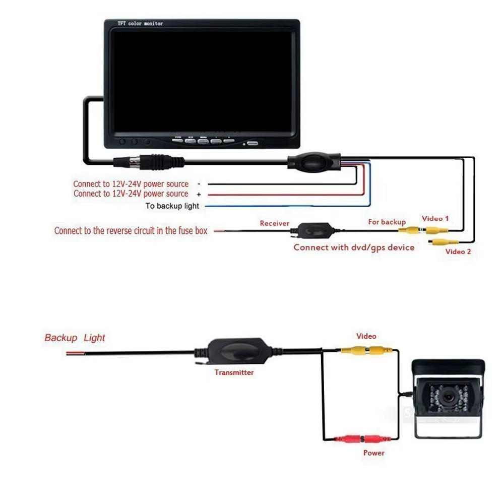 2.4G Wireless Transmitter & Receiver for Car Reverse Rear View Backup Camera and
