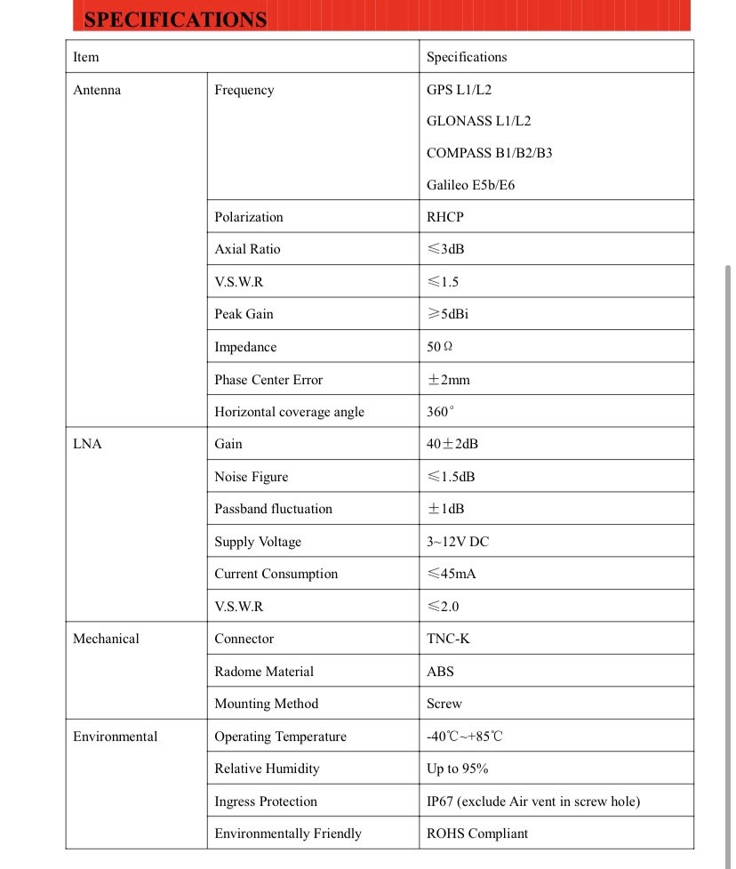 High-Precision Multi-Band GNSS Antenna