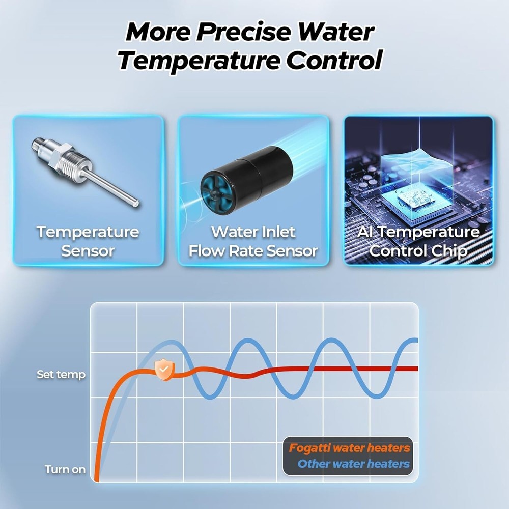 Used- 15KW Electric Tankless Water Heater Instant Hot On-demand for whole house