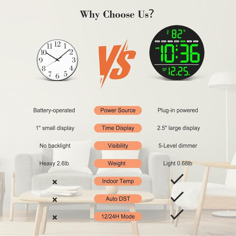 Digital Wall Clock with Large LED Display, Auto-Brightness, Temperature, Low-...