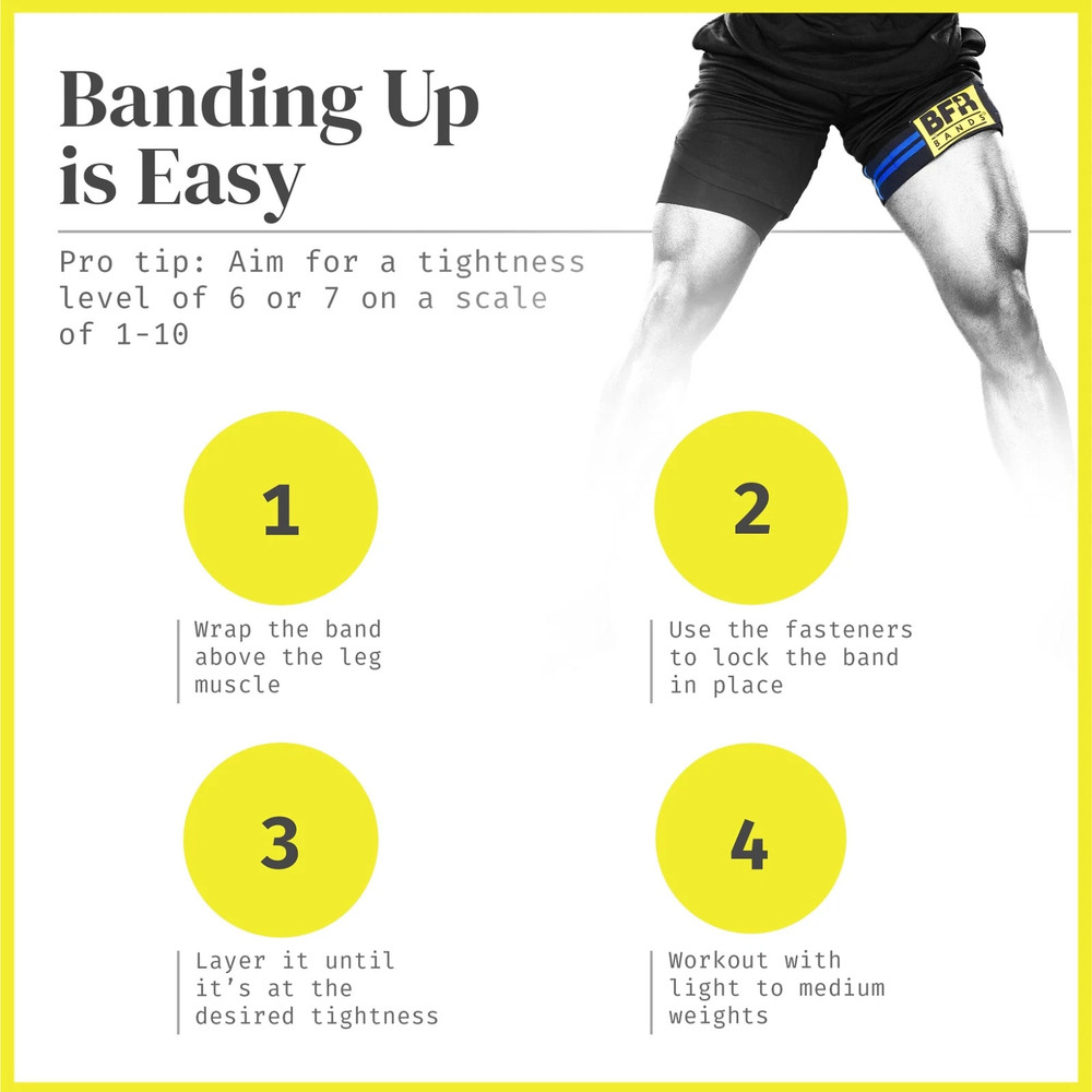 BFR Bands Blood Flow Restriction - 2 Pack Legs Booty & Glutes