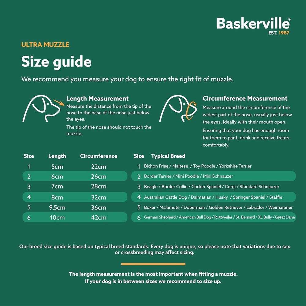 ULTRA Muzzle Size 3: Humane, Breathable, and Adjustable Muzzle for Medium Dogs