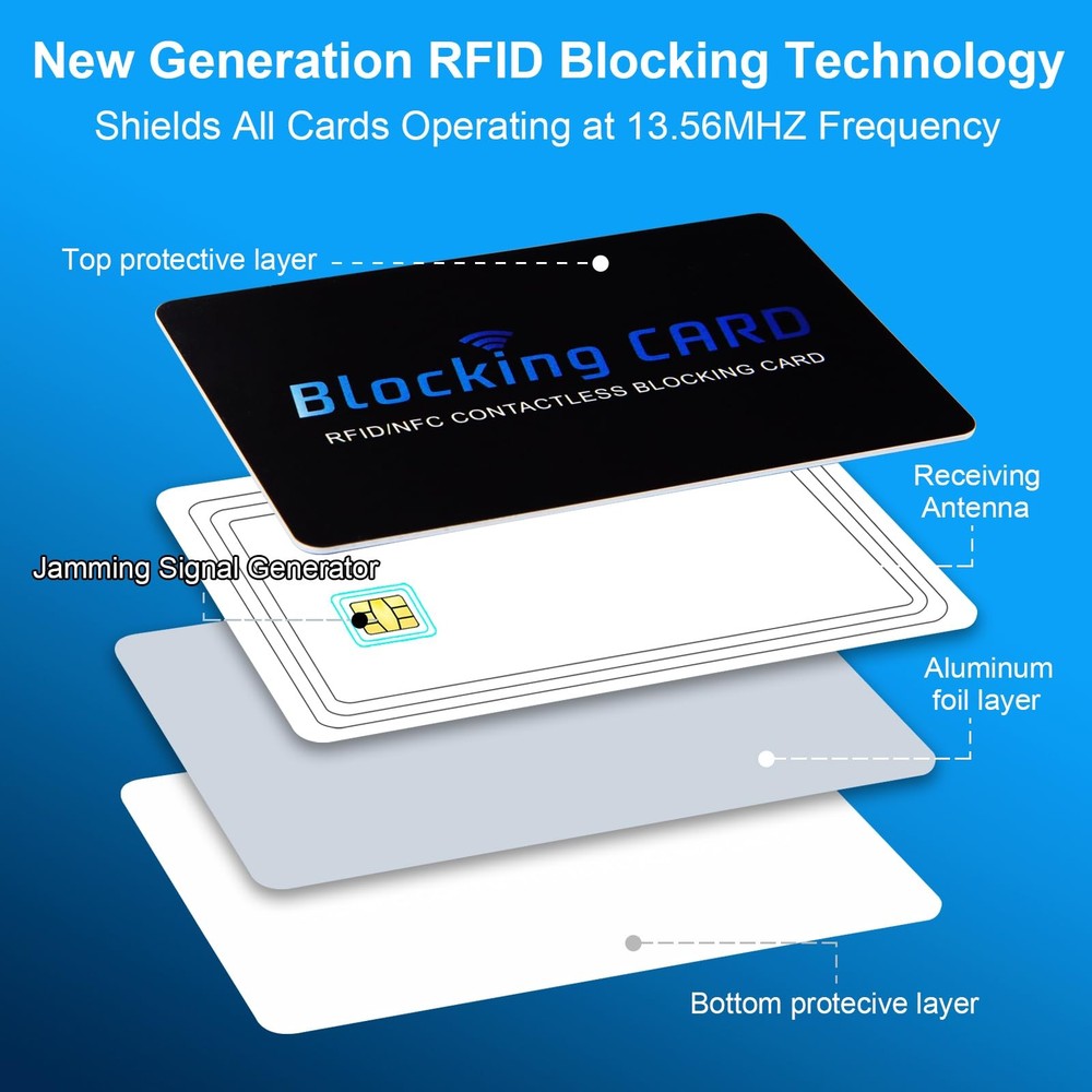RFID Blocking Card (5 Pack) for Wallets, Slim RFID/NFC Standard, Black