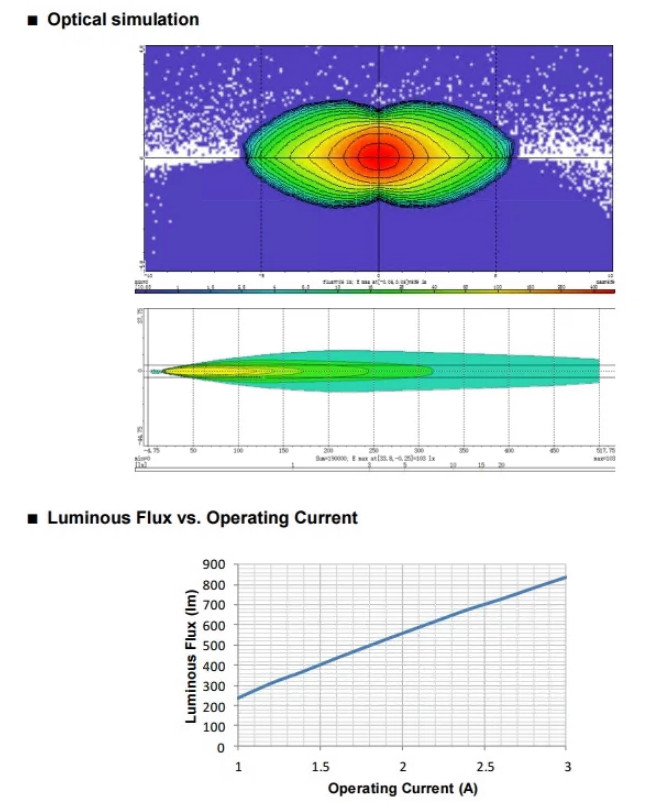 1pcs 800cd/mm² 6500K Laser Phosphor White Laser Module