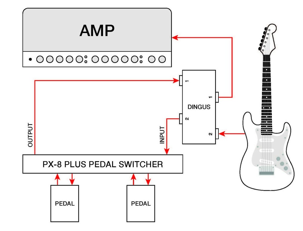 Voodoo Lab DINGUS Dual 1/4" Feed-Thru Module for Dingbat Pedalboards