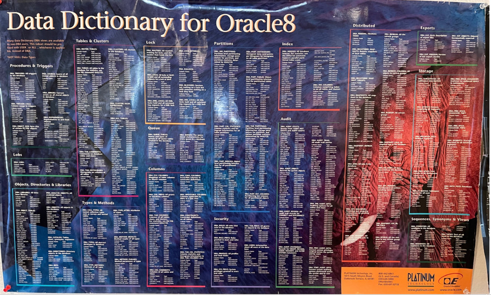 Set of Several Oracle Database Admin Posters, Linux Commands, Data Dictionary,V$
