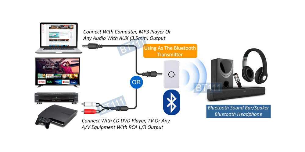 Premium 2-In-1 Bluetooth Audio Transmitter Receiver