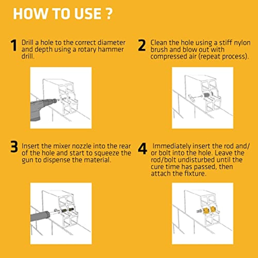Sika Anchorfix-2, super strength anchoring adhesive, Two component anchor system