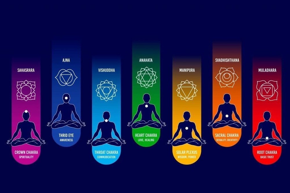 Crown Chakra Spell