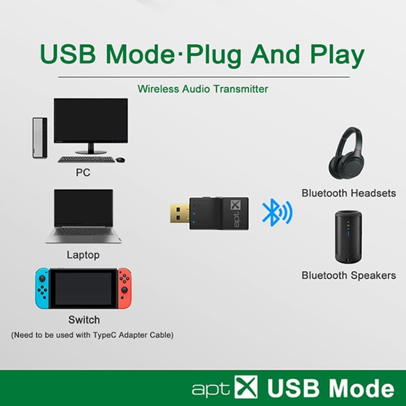 USB Optical Wireless Bluetooth Transmitter 2 in 1 Audio Transmitter Adapter Low