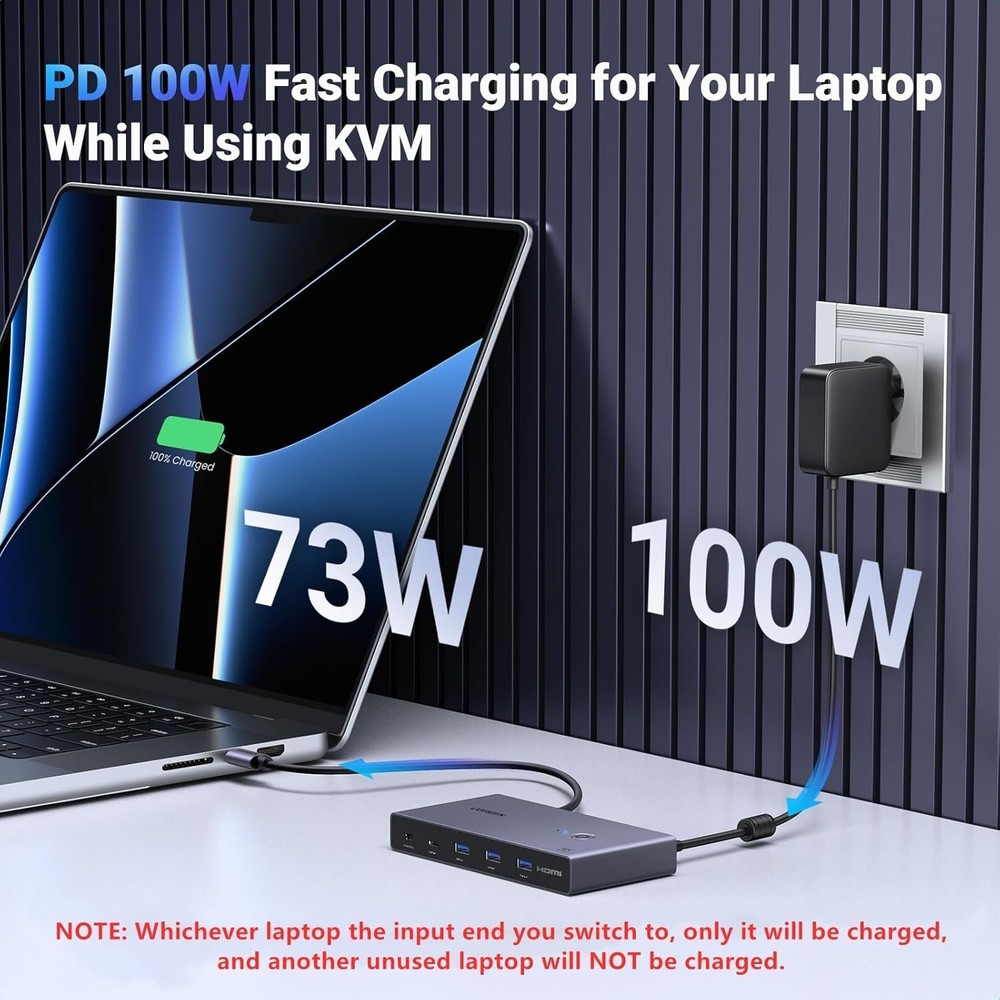 USB-C KVM Switch for Dual Monitors & 2 Laptops - 4K@60Hz with Fast Charging