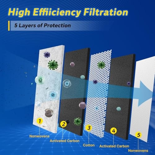 Cabin Engine Air Filter Kit for Highlander 2014 2015 2016 2017 2018 2019