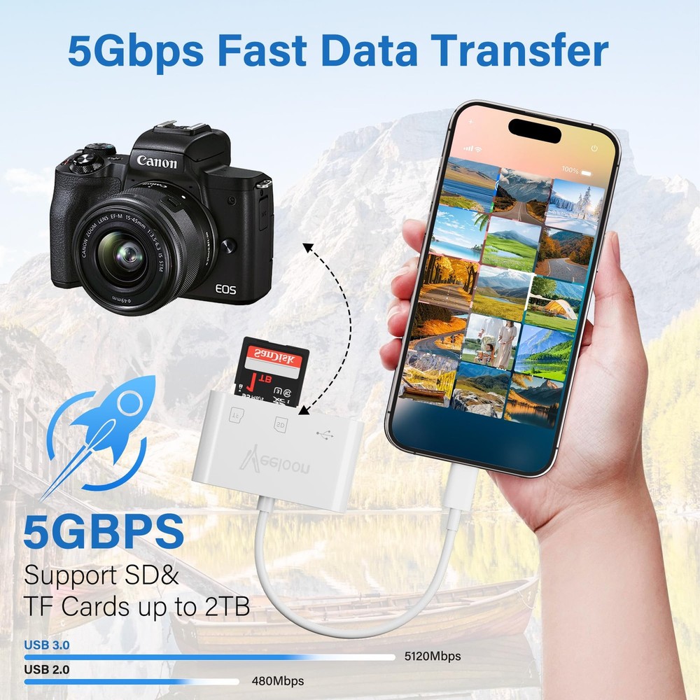 OTG SD Card Reader for iPhone 17/16,3-in-1 Memory with USB White