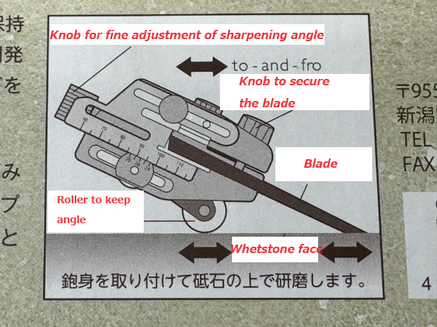 Grintec K2 Hand Plane advanced function Sharpening Guide Jig angle ruler Set