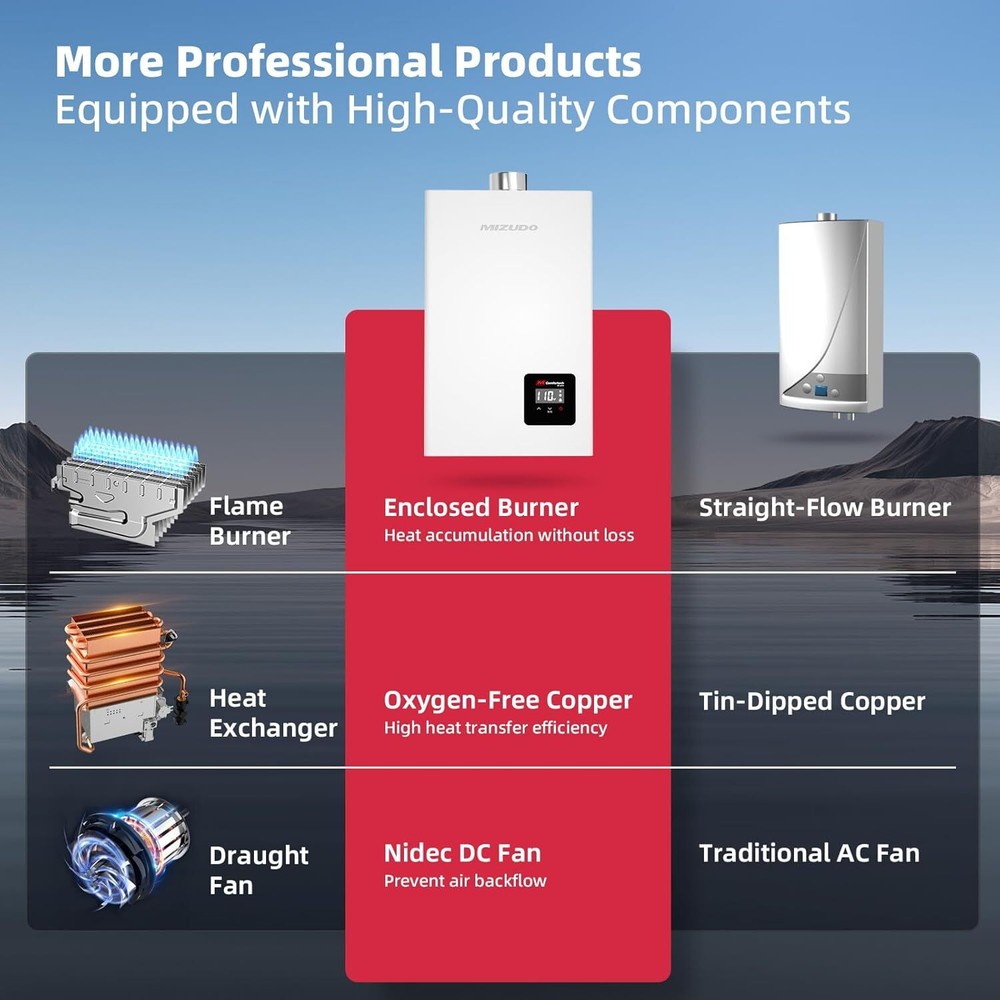 14L Tankless Water Heater Propane Gas Indoor 100,000 BTU 4.3 GPM On Demand